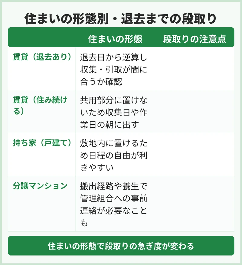 賃貸の退去までに間に合わせる段取り