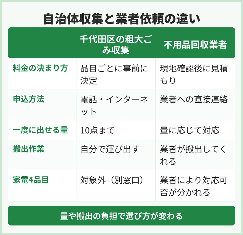自治体と業者の費用を比べること視点