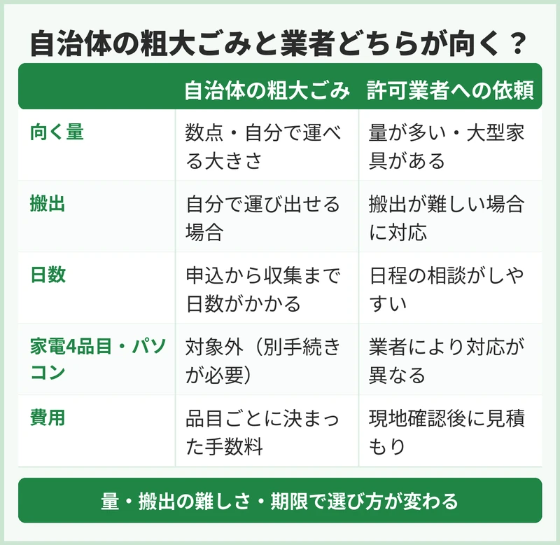 自治体の粗大ごみと業者、江戸川区ではどちらが向く