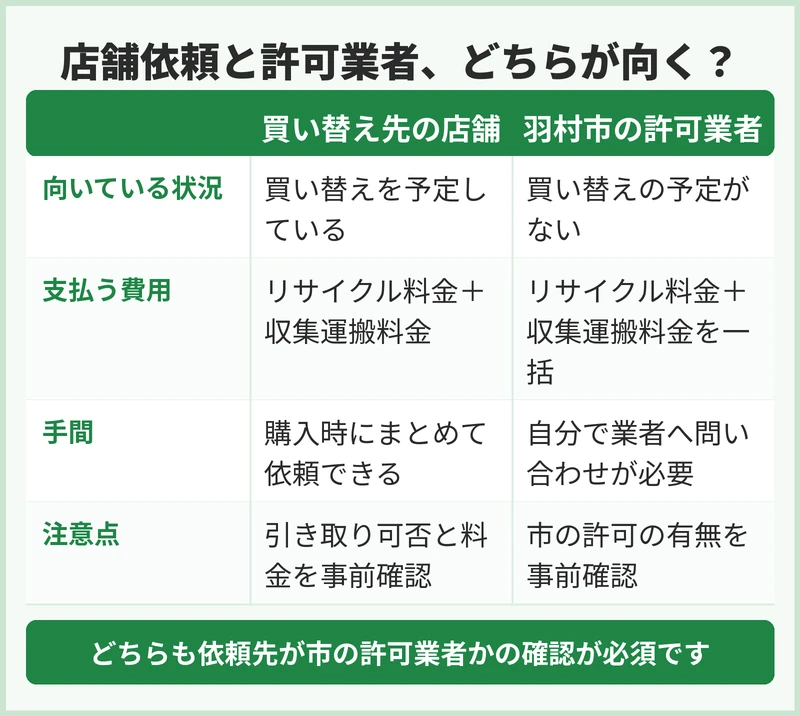 自治体回収と業者依頼はどちらが向く