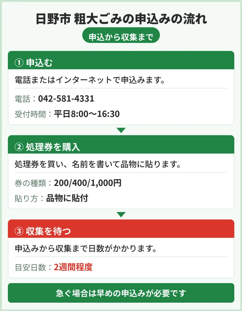 日野市の粗大ごみの申込方法と手数料