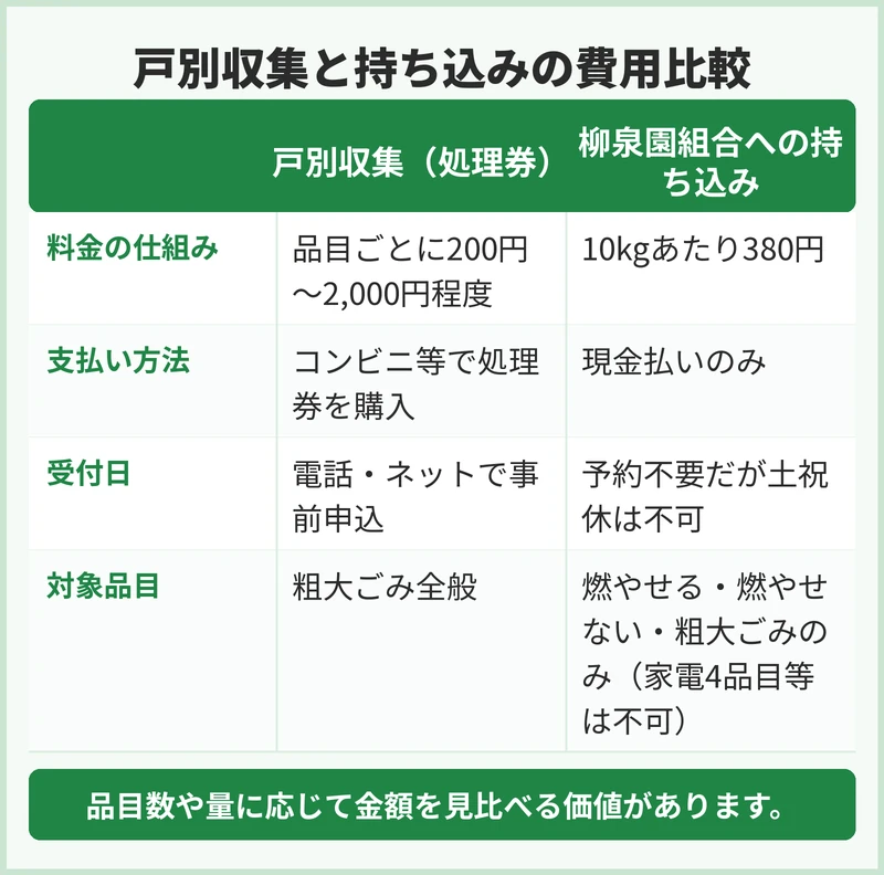 清瀬市の粗大ごみと持ち込みの費用