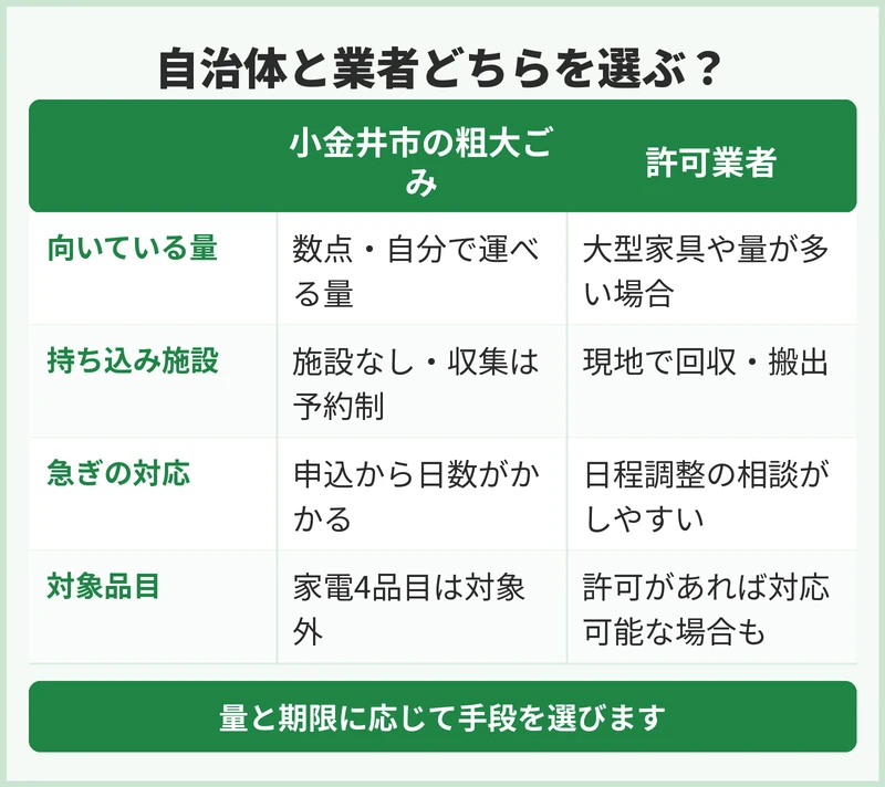 自治体と業者はどちらが小金井市の状況に合う
