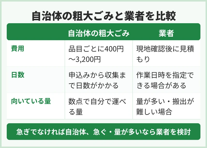 自治体の粗大ごみと業者はどちらを選ぶ