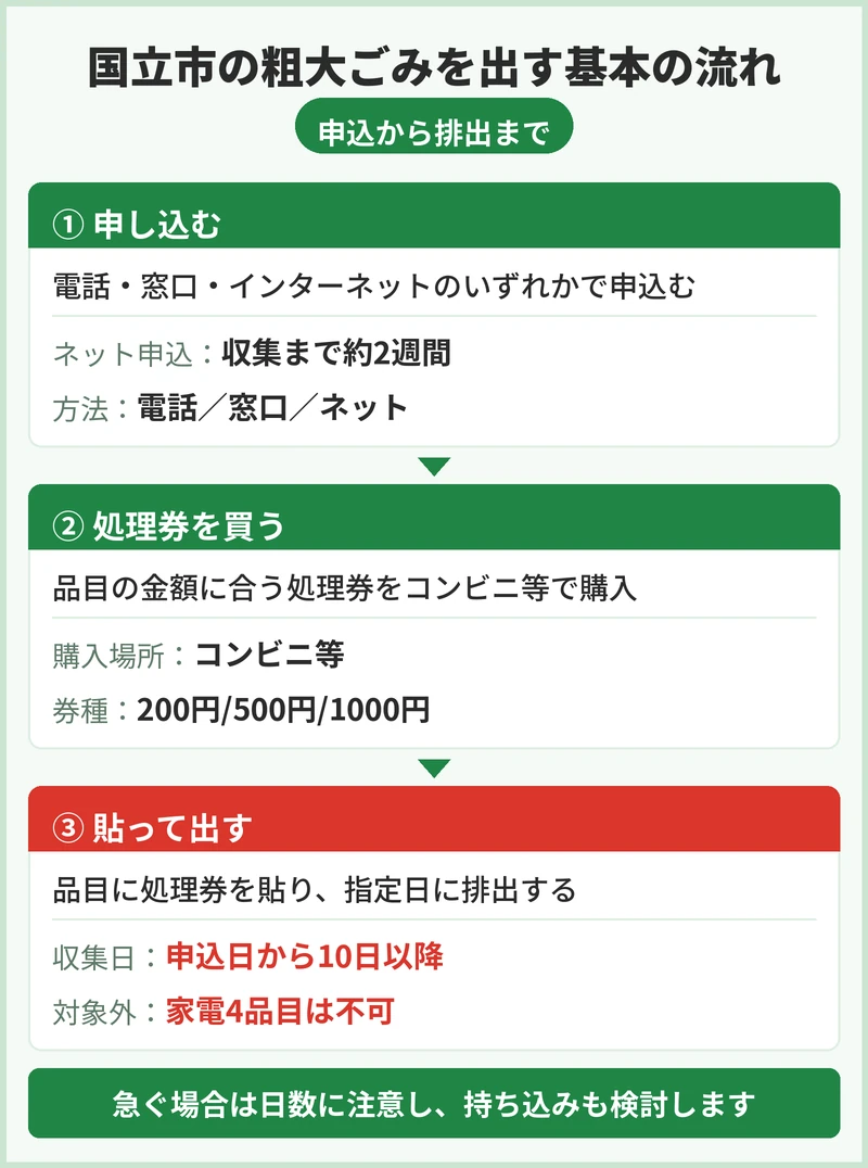 国立市で不用品が出たら最初に何をする