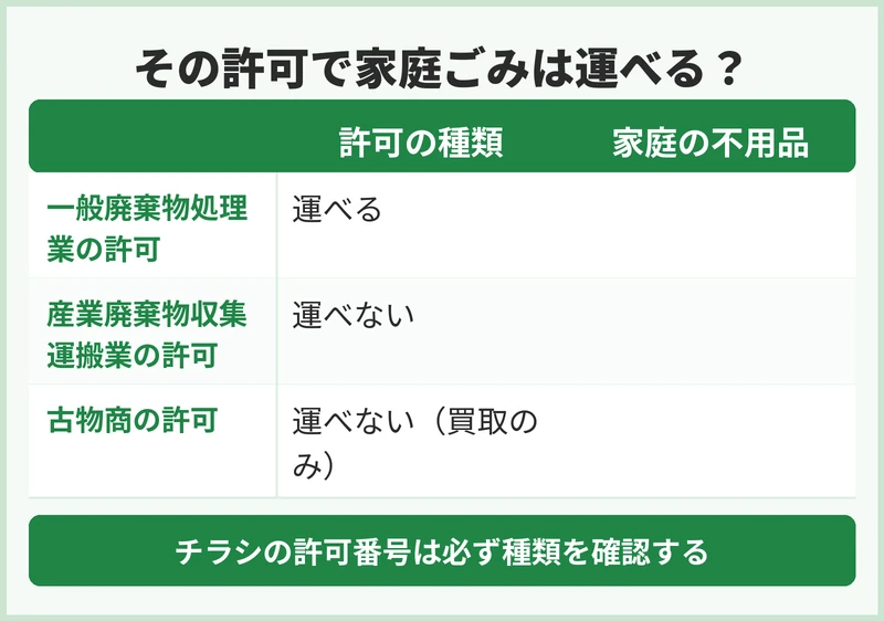 無許可業者はどう見分ける