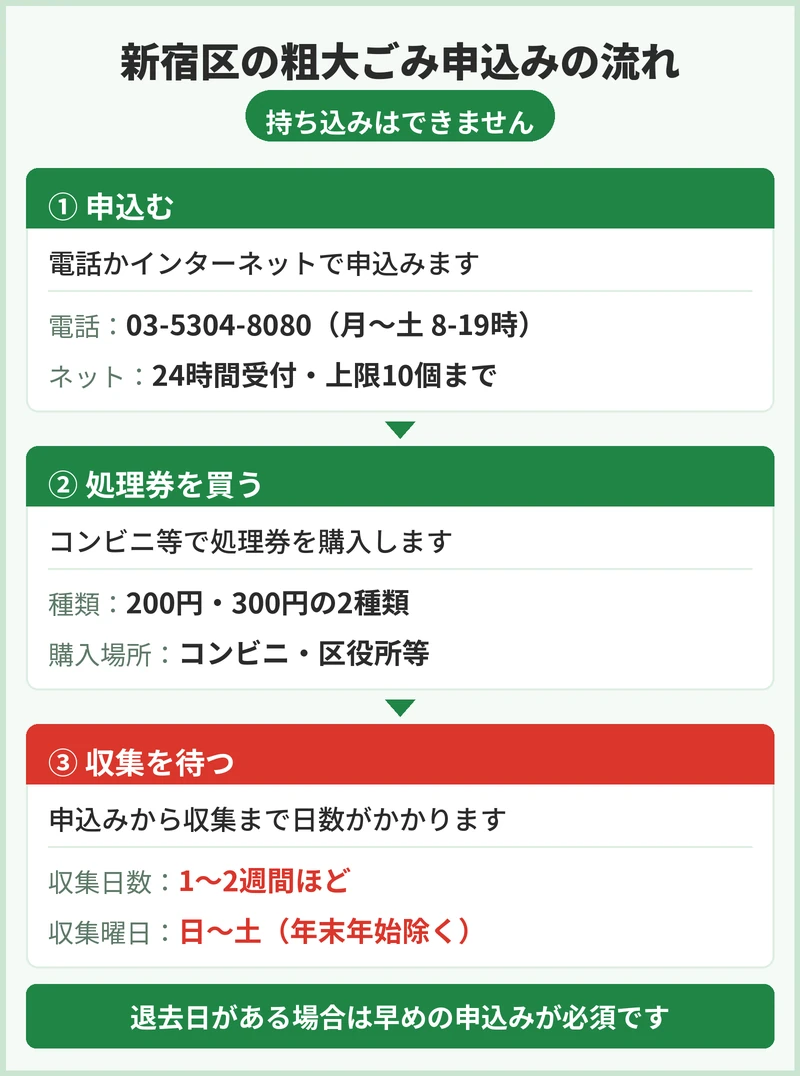 新宿区で粗大ごみの持ち込みはできる？申込方法と手数料