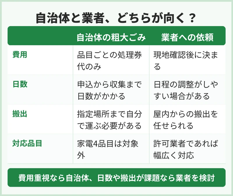 自治体と業者、どちらが状況に向く