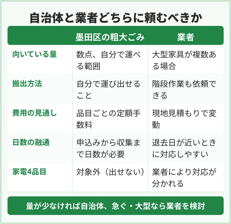 自治体と業者、どちらに頼むべき