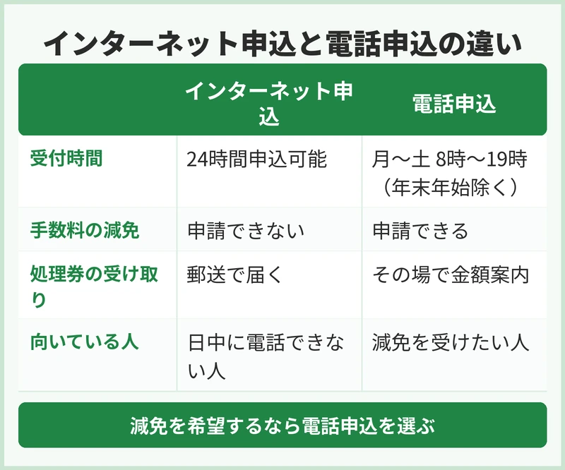 豊島区の粗大ごみの申込方法と手数料の決まり方
