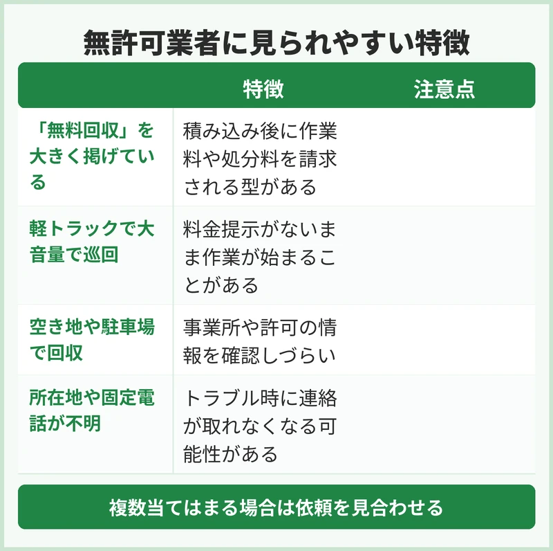 許可のない業者はどう見分ける