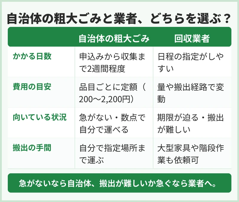 自治体で足りるか、業者が要るかの見分け方
